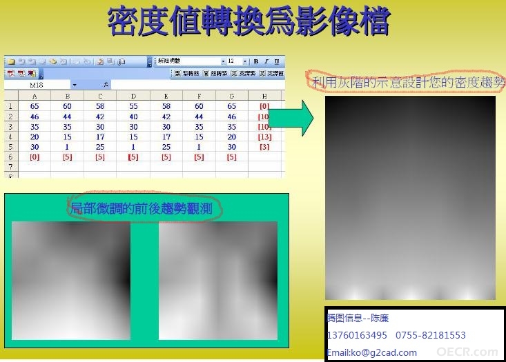 密度值转换为影像档.jpg