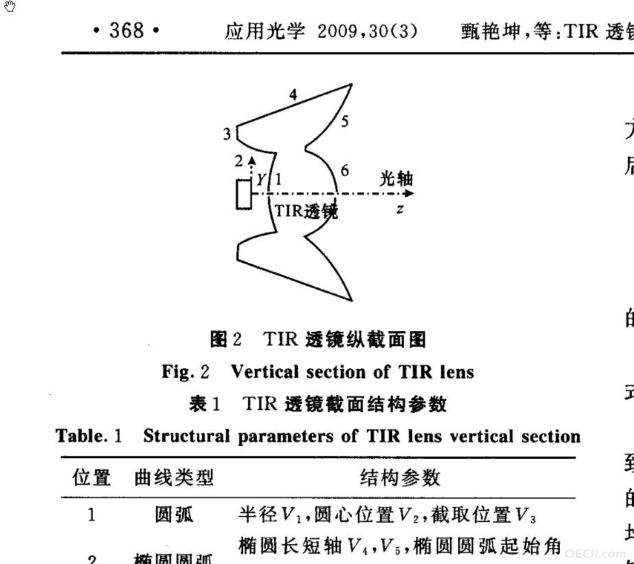 TIR透镜.jpg