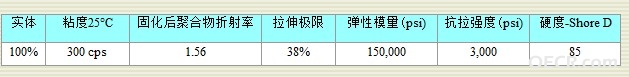 NOA61