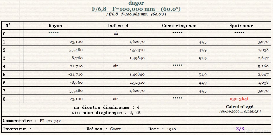 dagor_data.jpg