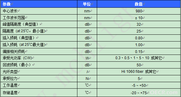 980nm隔离器参数