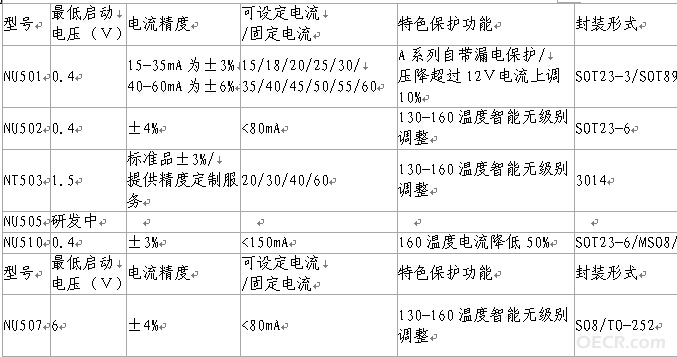 LED高压线性恒流特色.jpg