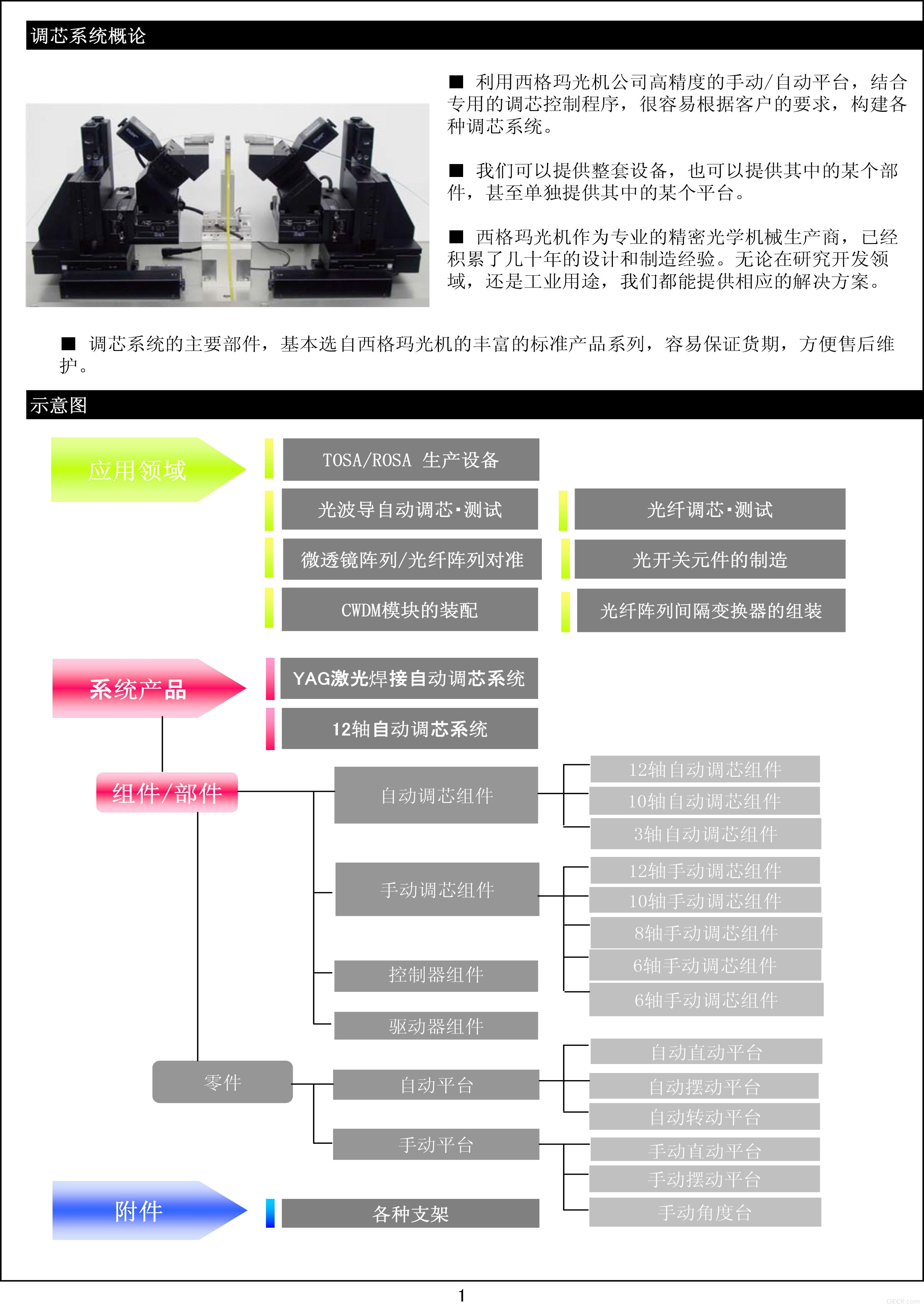 调芯1.jpg