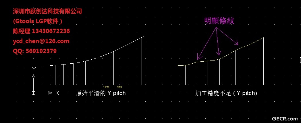 精度问题至少要0.003.jpg