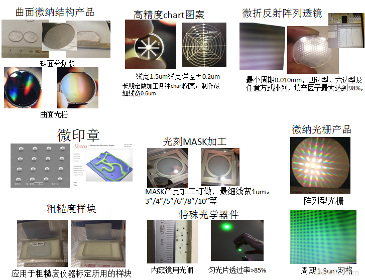 产品介绍