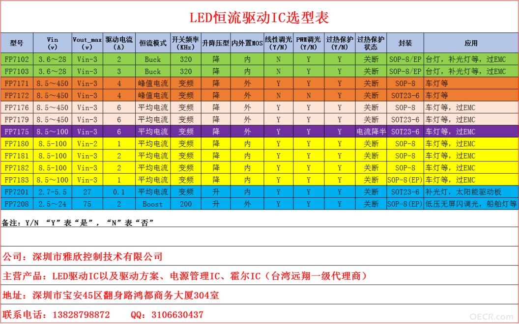 LED驱动IC选型表.jpg
