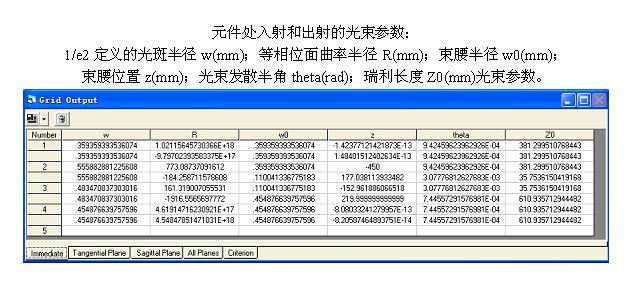 双棒串接腔光束参数.JPG