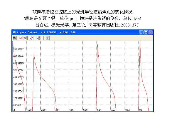 双棒串接腔光斑半径.JPG