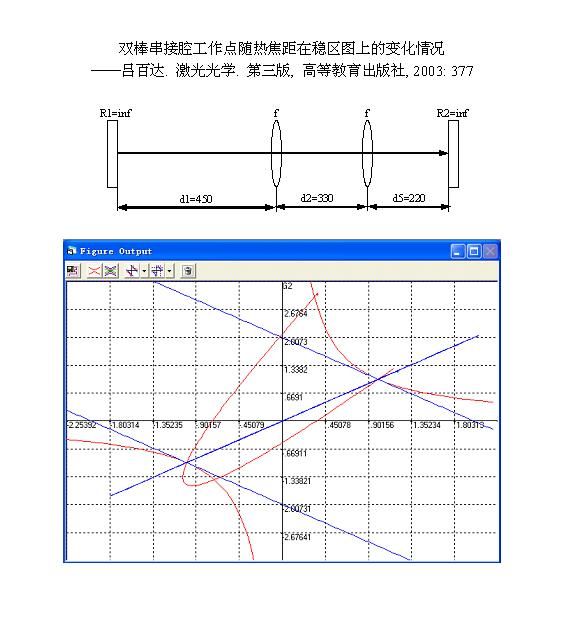 双棒串接腔工作点.JPG