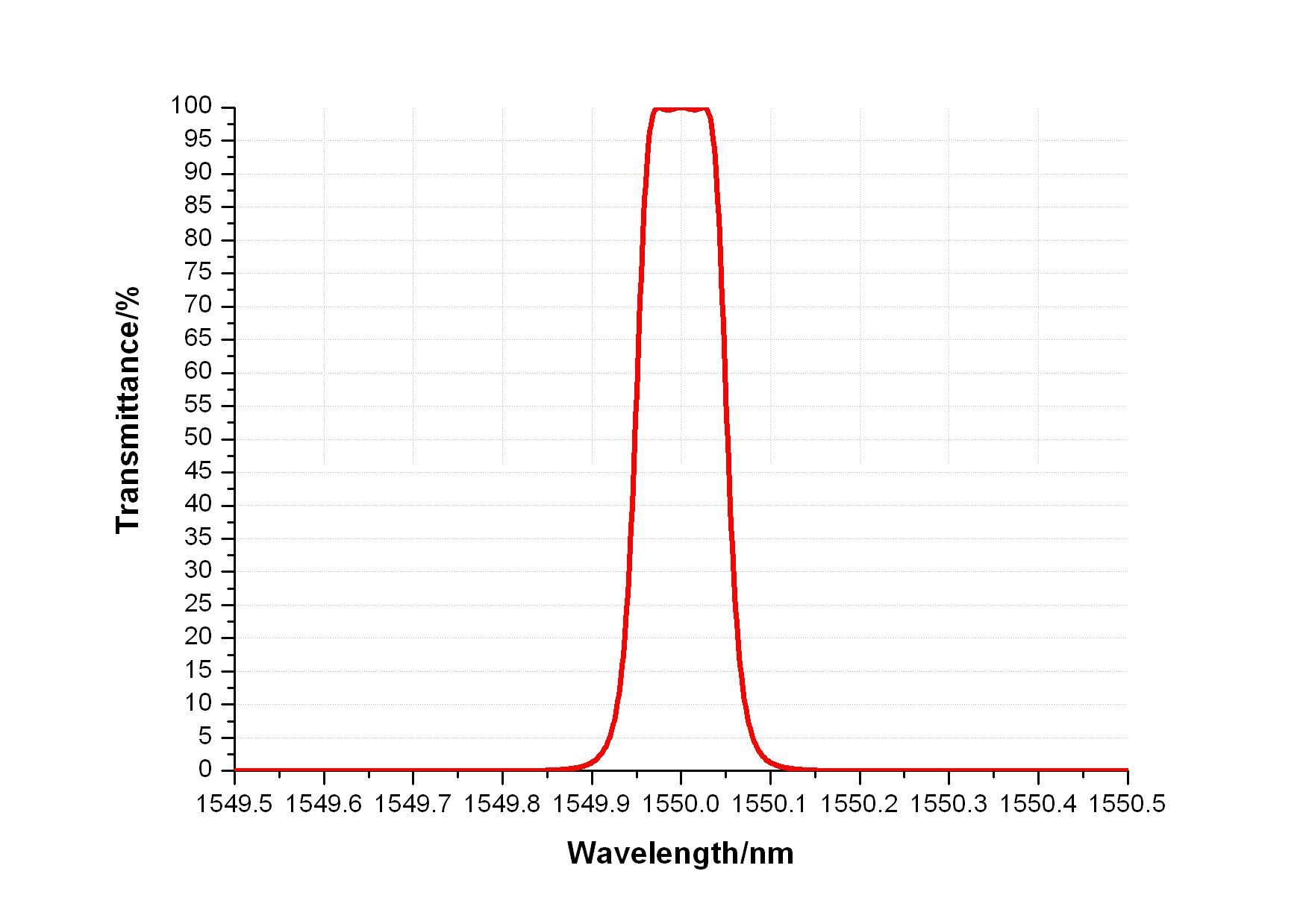 Graph1.JPG