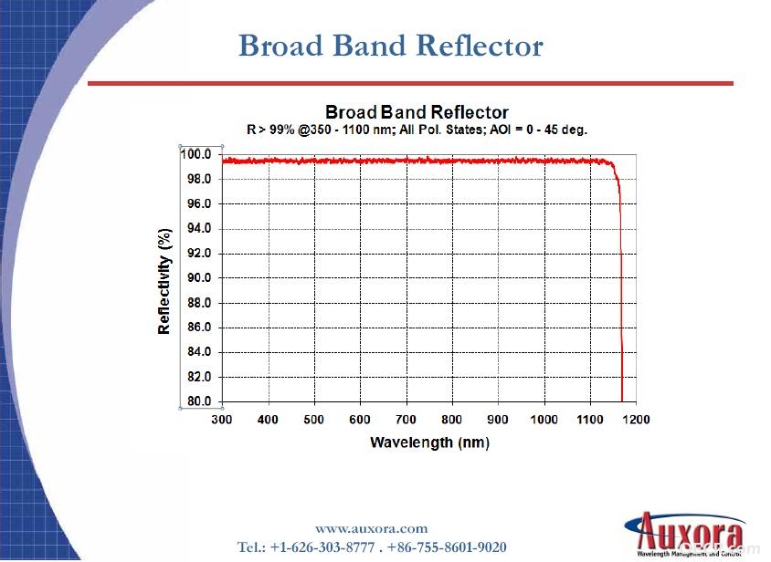 Broad band reflector.JPG