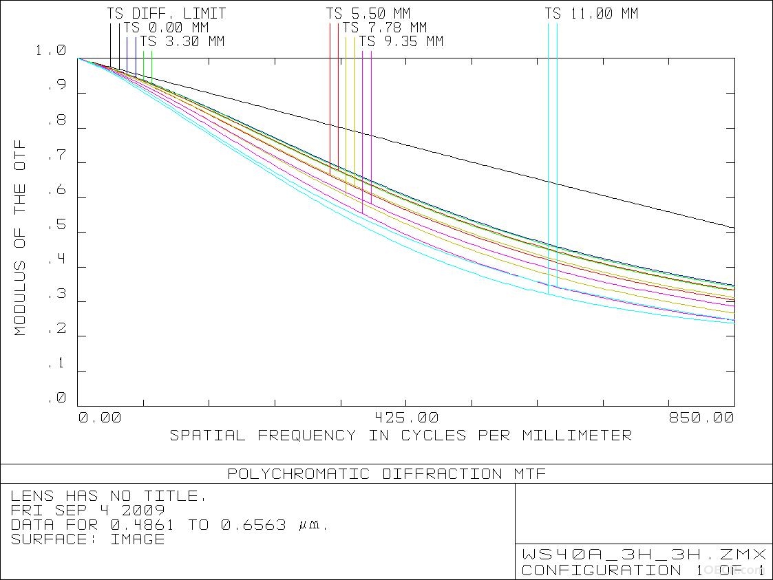 MTF图.JPG